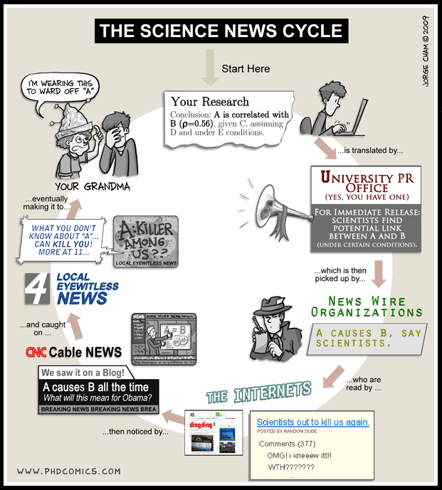 scientists and the news media are presenting ever more