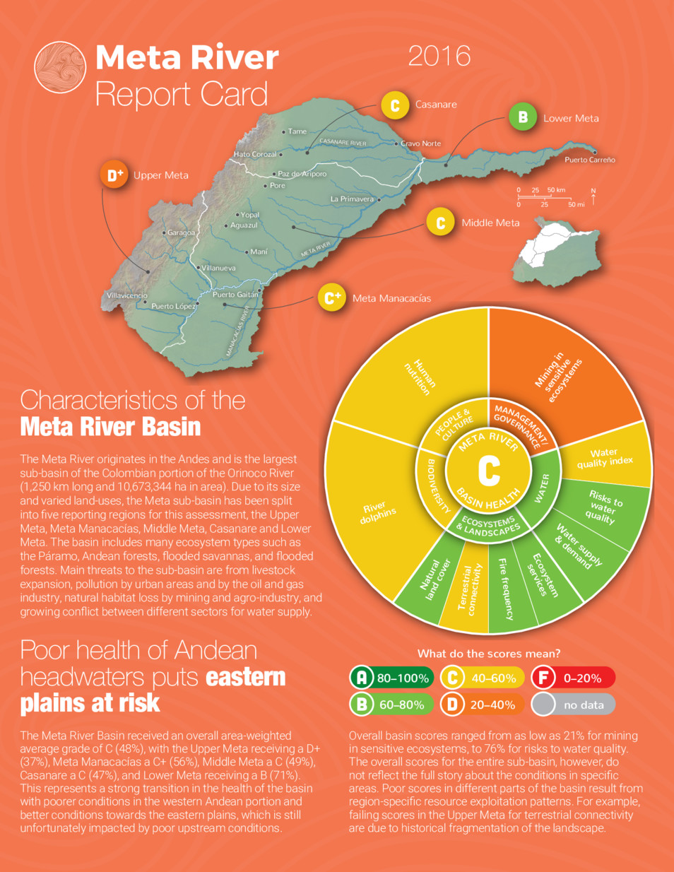 Fall River Report Card 2014