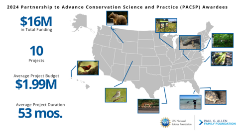 NSF PACAP Award Map